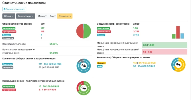 Гибкие возможности для анализа статистики
