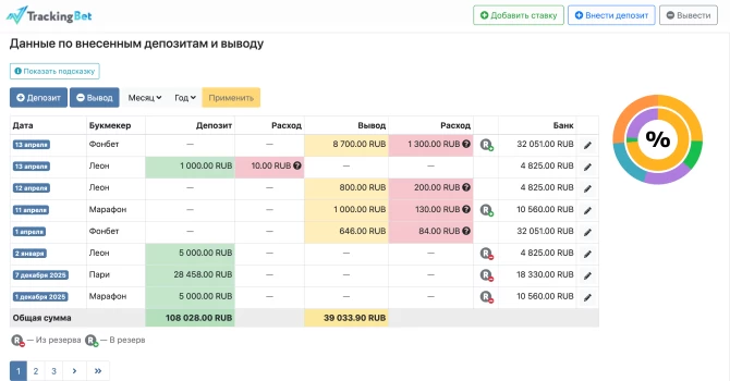 Контроль всех денежных операций