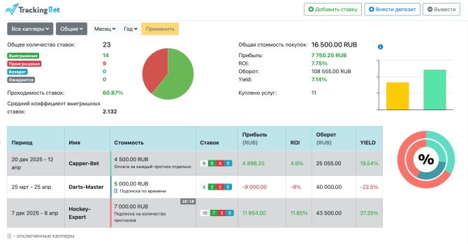 Отслеживание ставок по прогнозам капперов