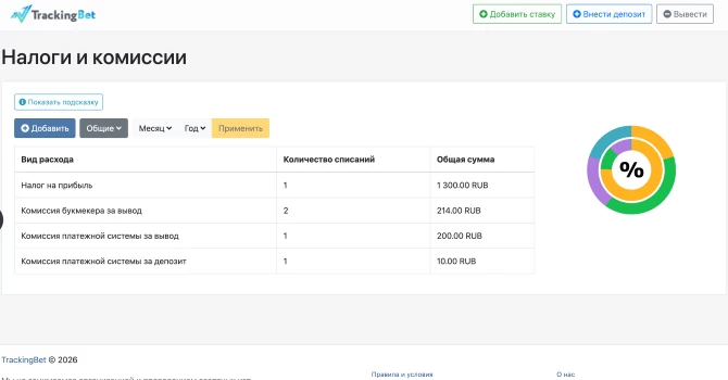 Учет налога на выигрыш и комиссий