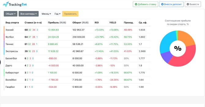 Лучшие виды спорта и чемпионаты