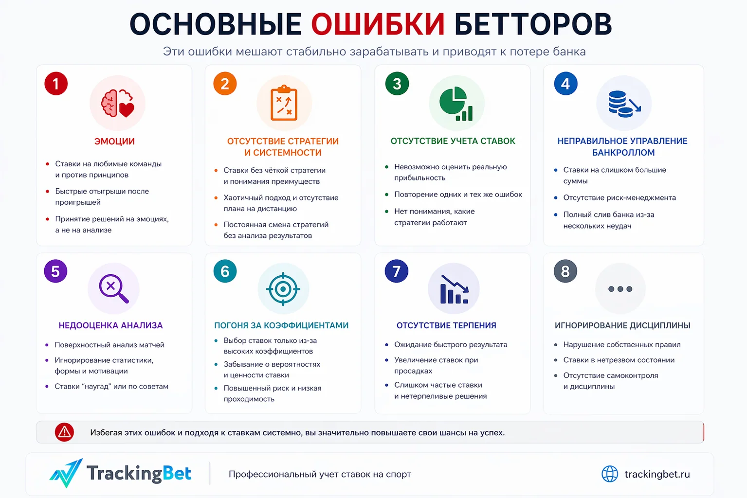 Основные ошибки бетторов