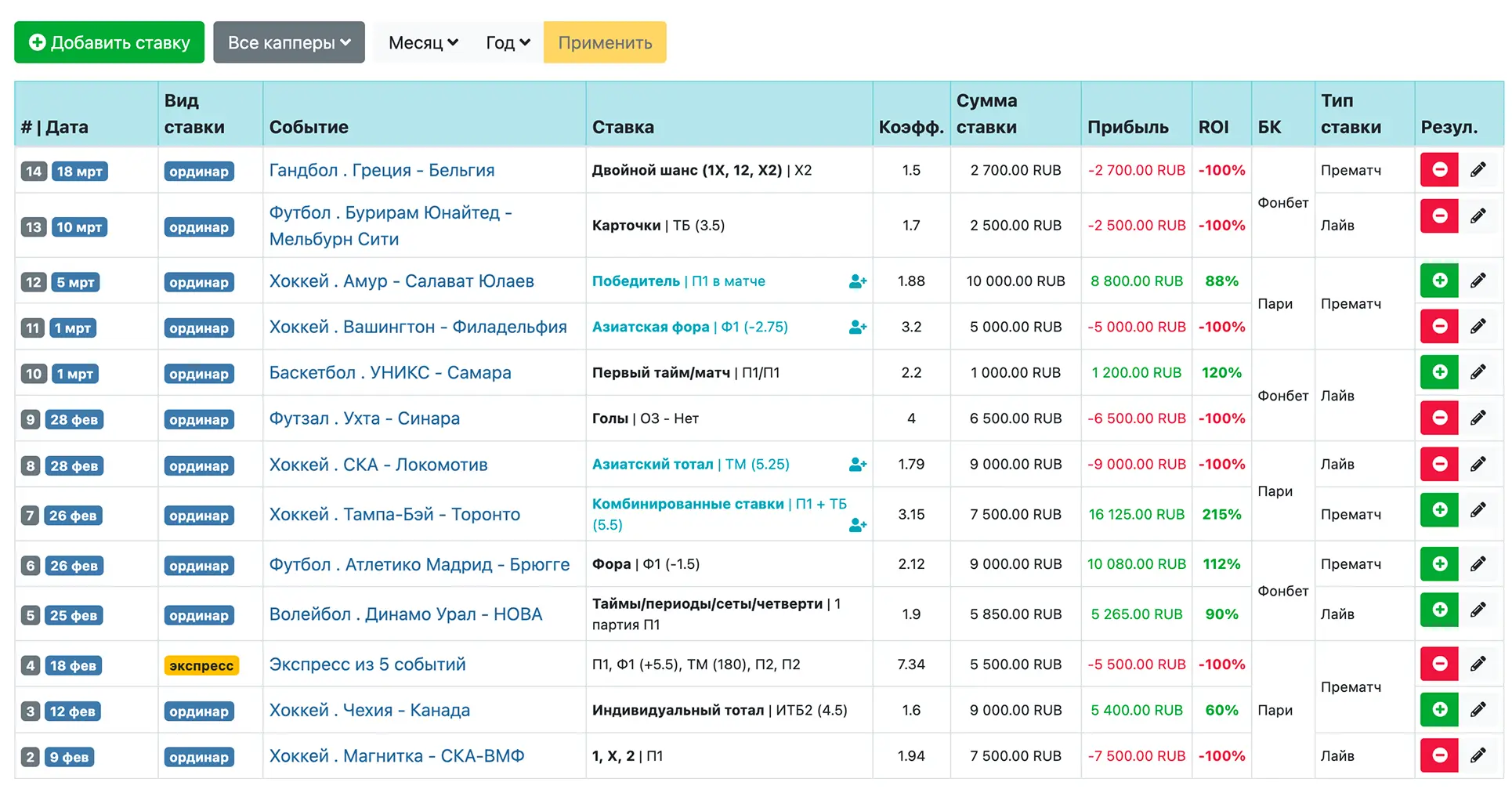 Таблица ставок
