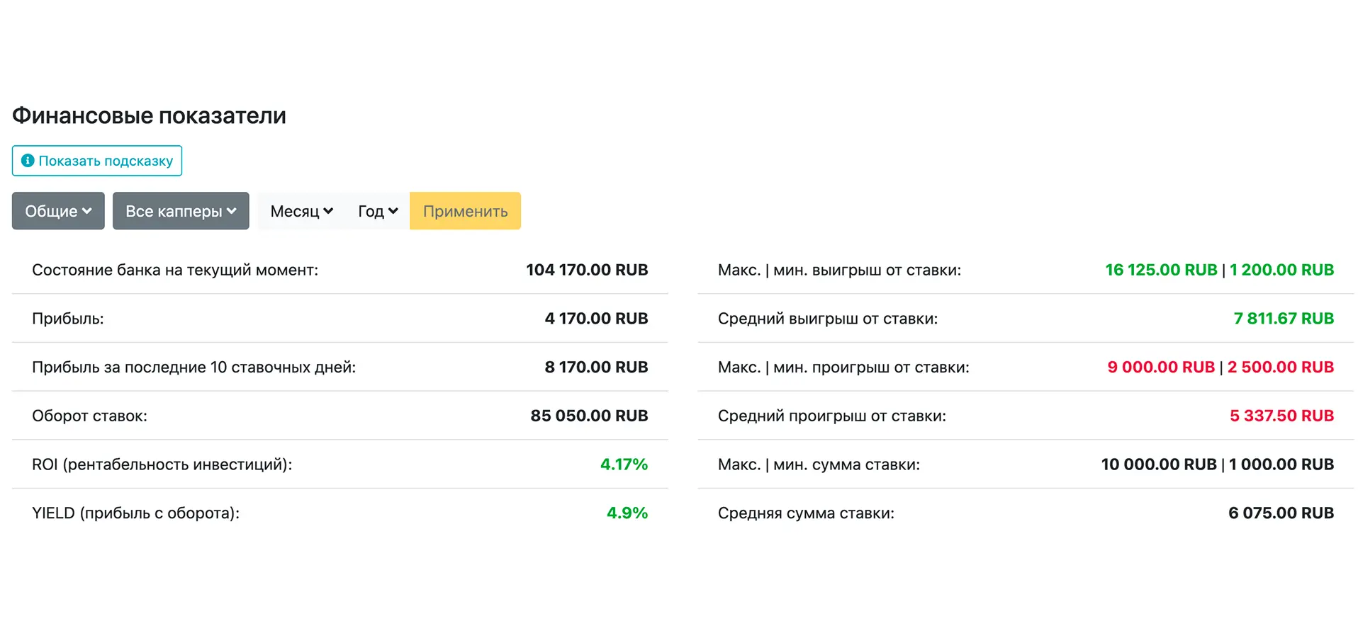 Финансовые показатели